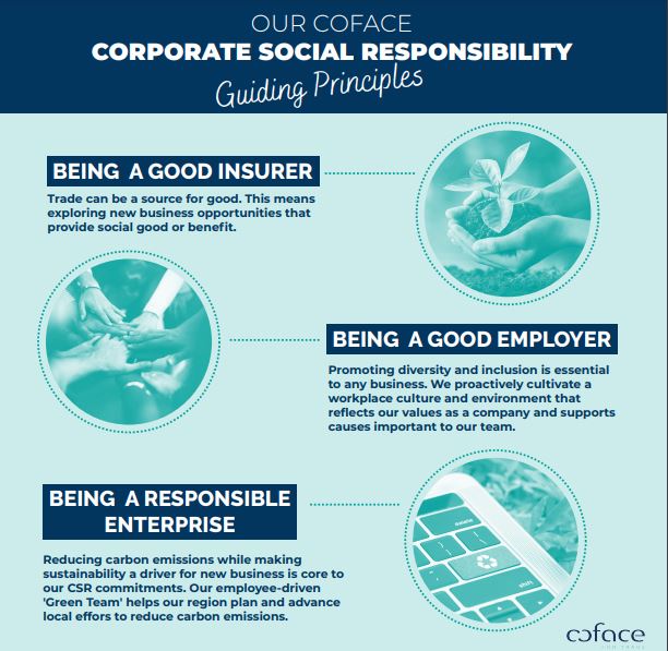 How Coface Is Putting CSR Into Action