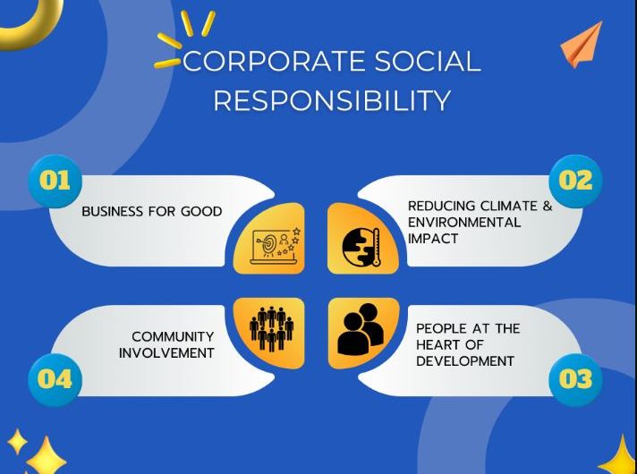 7 fastest means to perform CSR this year