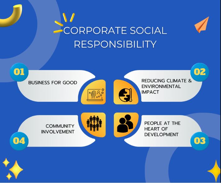 7 fastest means to perform CSR this year