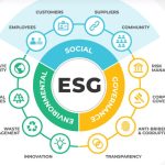 Demystifying the 'S' in ESG