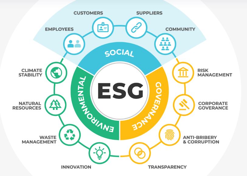 Demystifying the 'S' in ESG