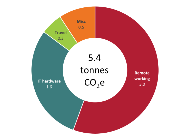 Cost and Carbon Emissions Data: The Dual Drivers of Corporate Sustainability Goals