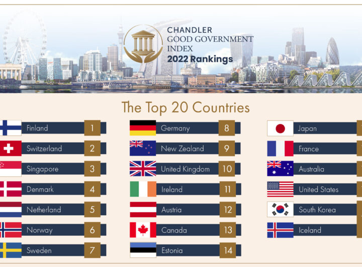Chandler Good Government Index 2025: Ranking Africa’s Best-Performing Governments