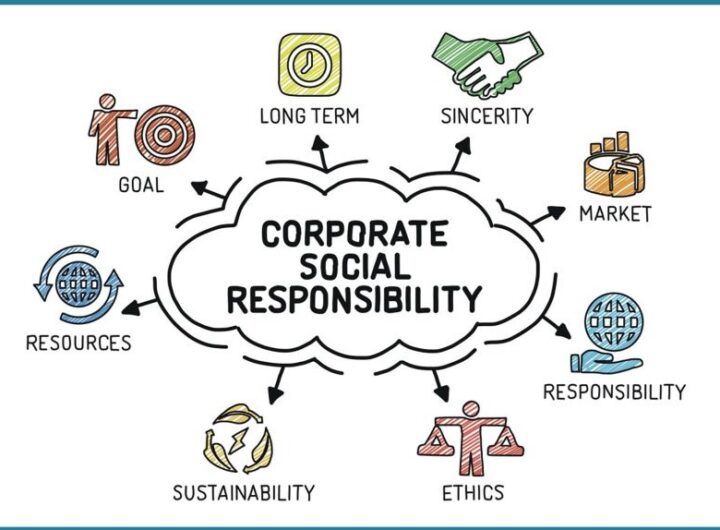 The Missing Link in Today’s CSR