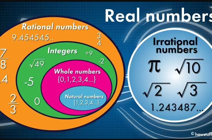 The Real Numbers Behind CSR in Nigeria
