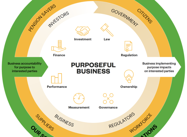 Beyond CSR: Redefining Corporate Accountability in Today’s Business Environment
