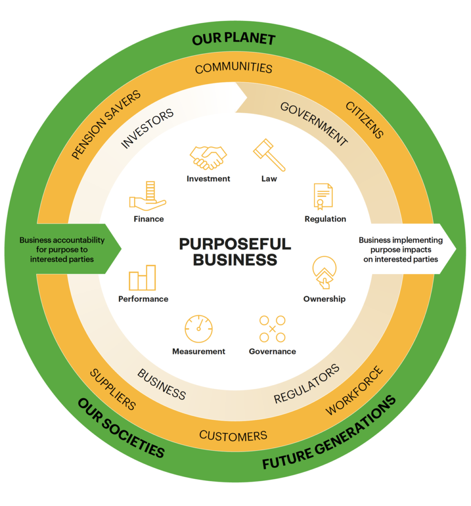 Beyond CSR: Redefining Corporate Accountability in Today’s Business ...