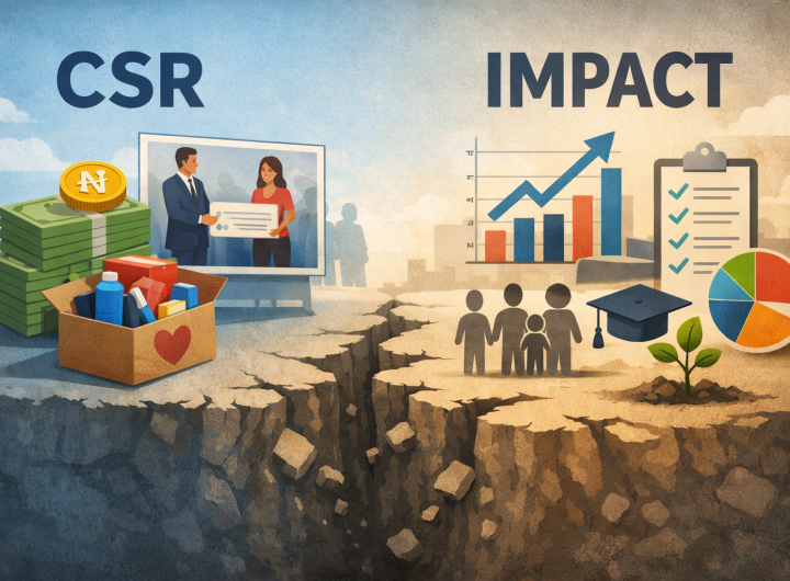 Infographics of CSR vs Impact