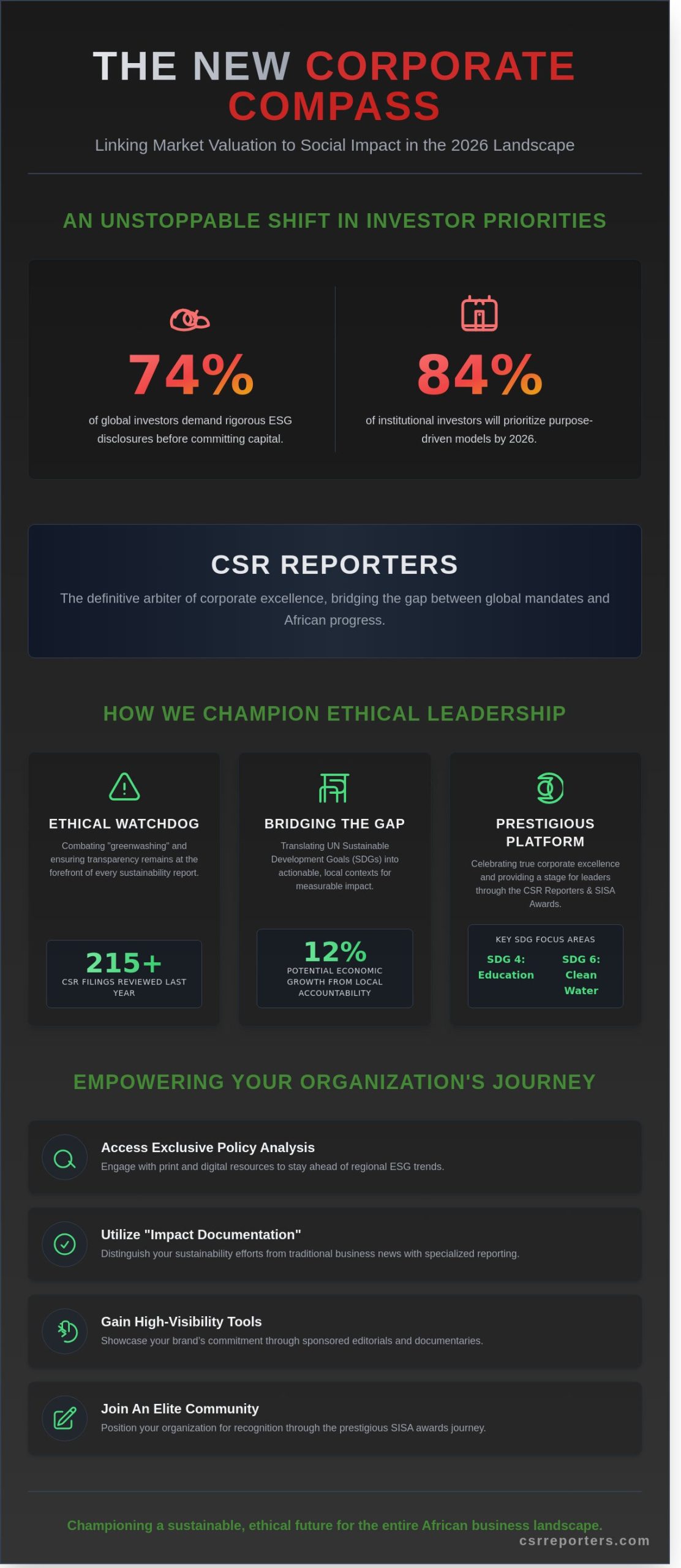 CSR Reporters Magazine: The Authoritative Voice for ESG and Social Impact in 2026