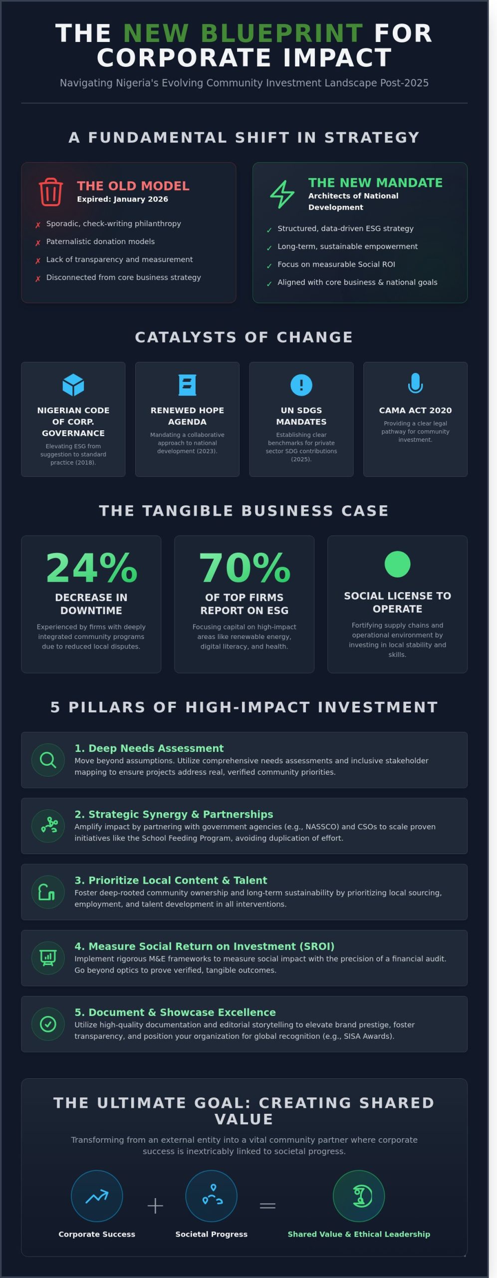 Community Investment in Nigeria: A Strategic Guide for Corporate Impact in 2026
