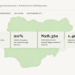 Map of Nigeria with details showing financial opportunities missed in March during the iran war