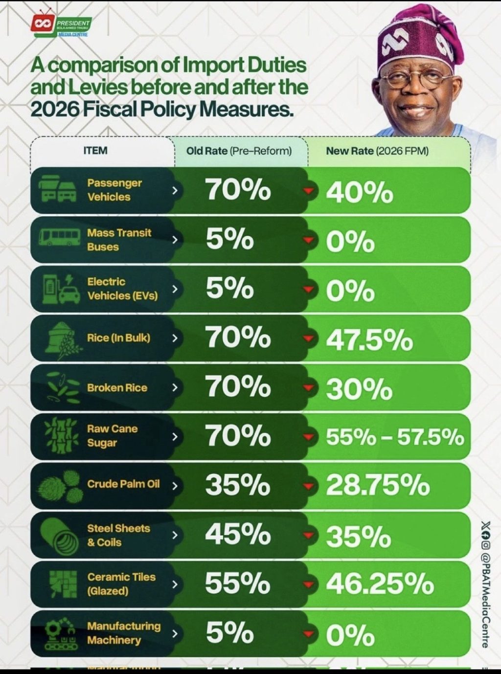 EDITORIAL - Pass It Down