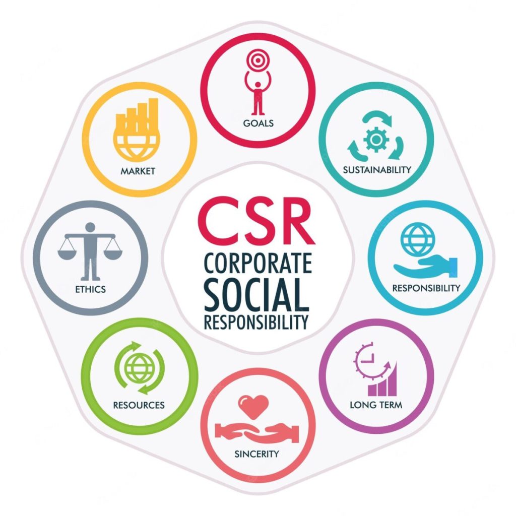 Why Most CSR in Nigeria Can’t Be Measured — And What That’s Costing Everyone