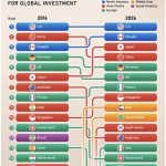 INVESTMENT INTELLIGENCE Africa Is Not on the Map — And That Is the Point