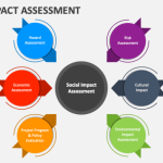 Why African Companies Need Independent Impact Credibility