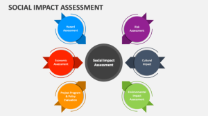 Why African Companies Need Independent Impact Credibility