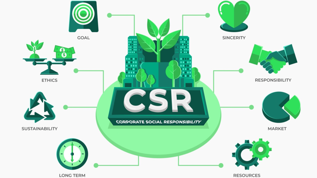 How We Score: The Criteria Behind Every CSR Reporters Ranking