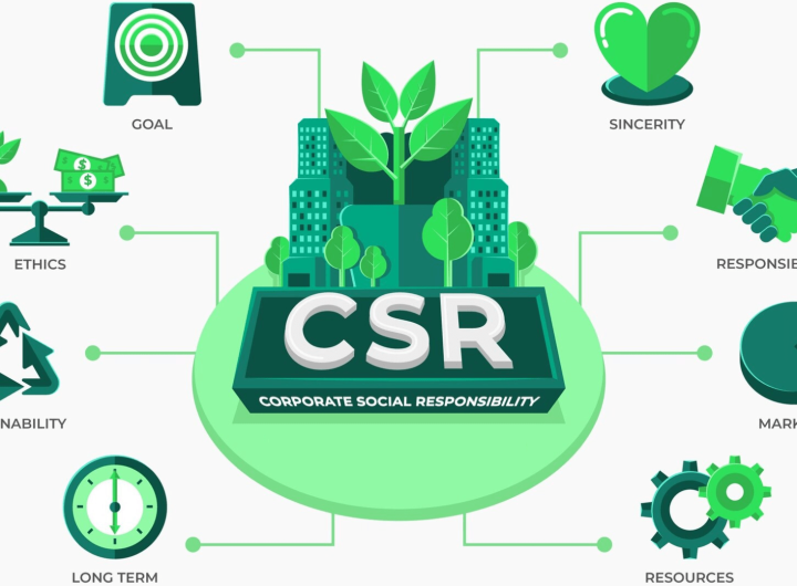 How We Score: The Criteria Behind Every CSR Reporters Ranking