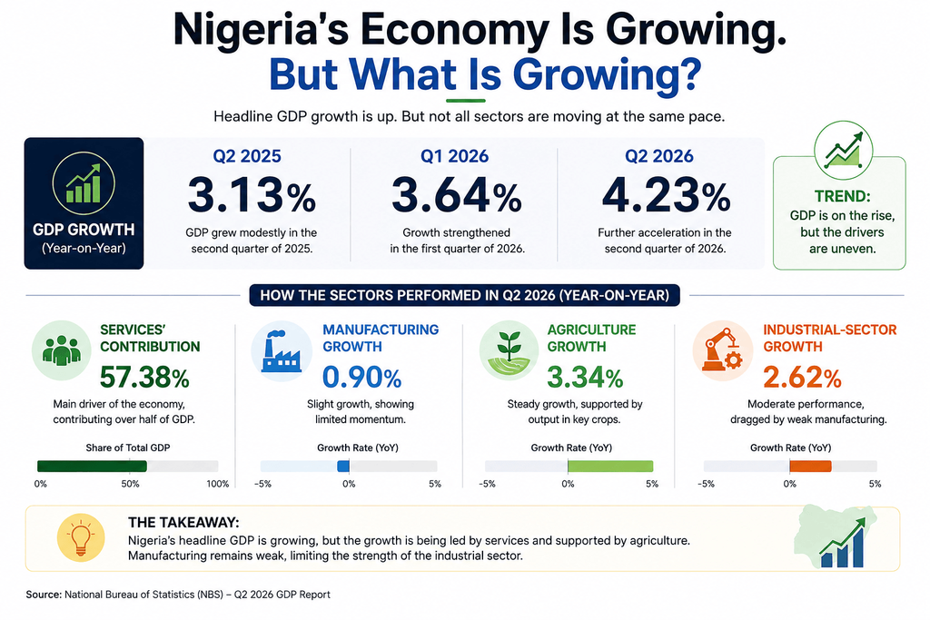 Under the surface GDP Growth