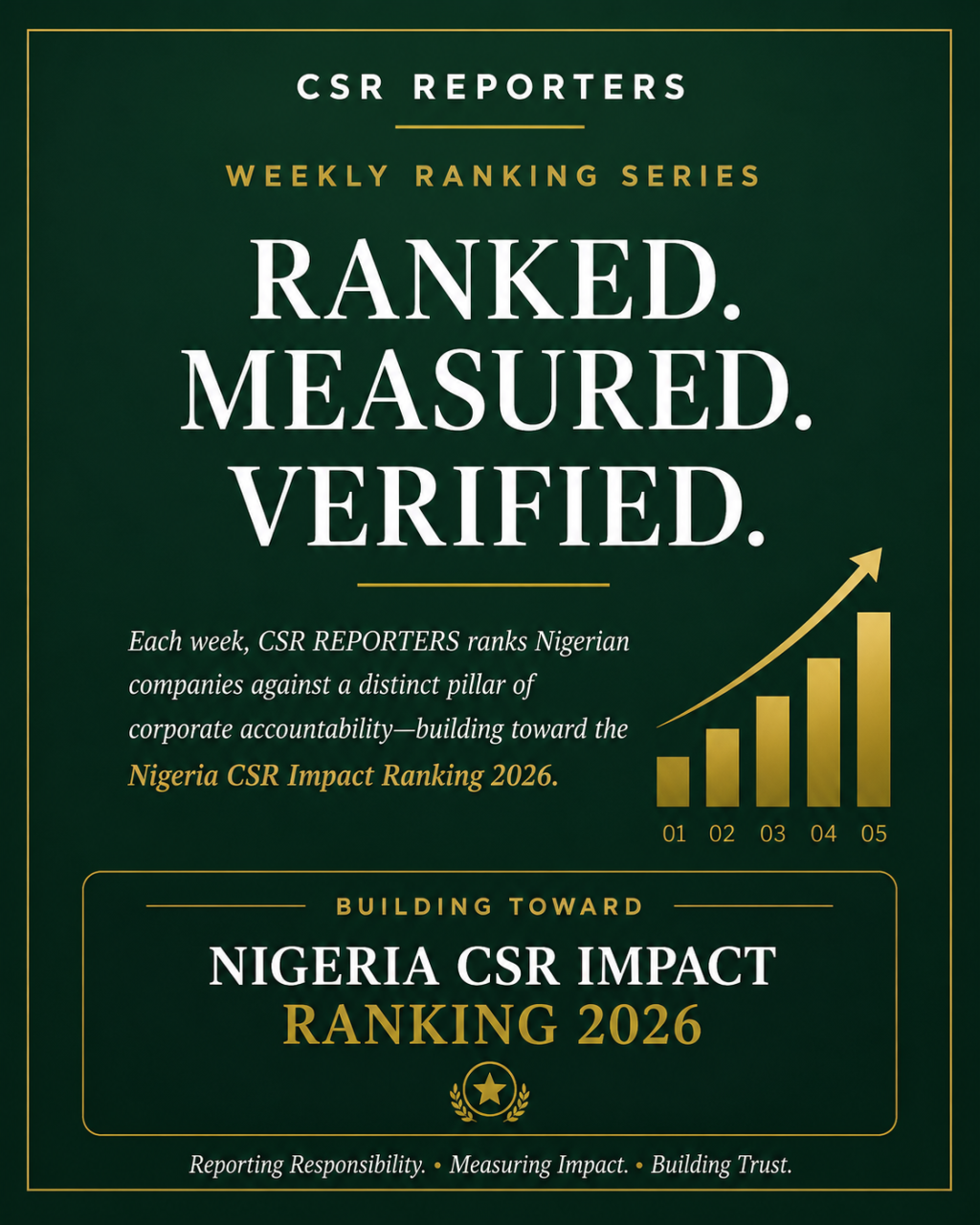 RANKED: Nigeria’s Most Community-Focused Companies